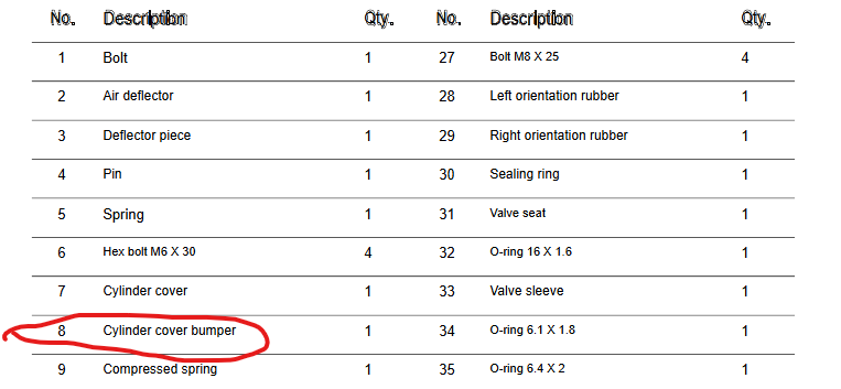 Cover Bumper Mastercraft  air nailer 58-8434-4/ 058-9819-4